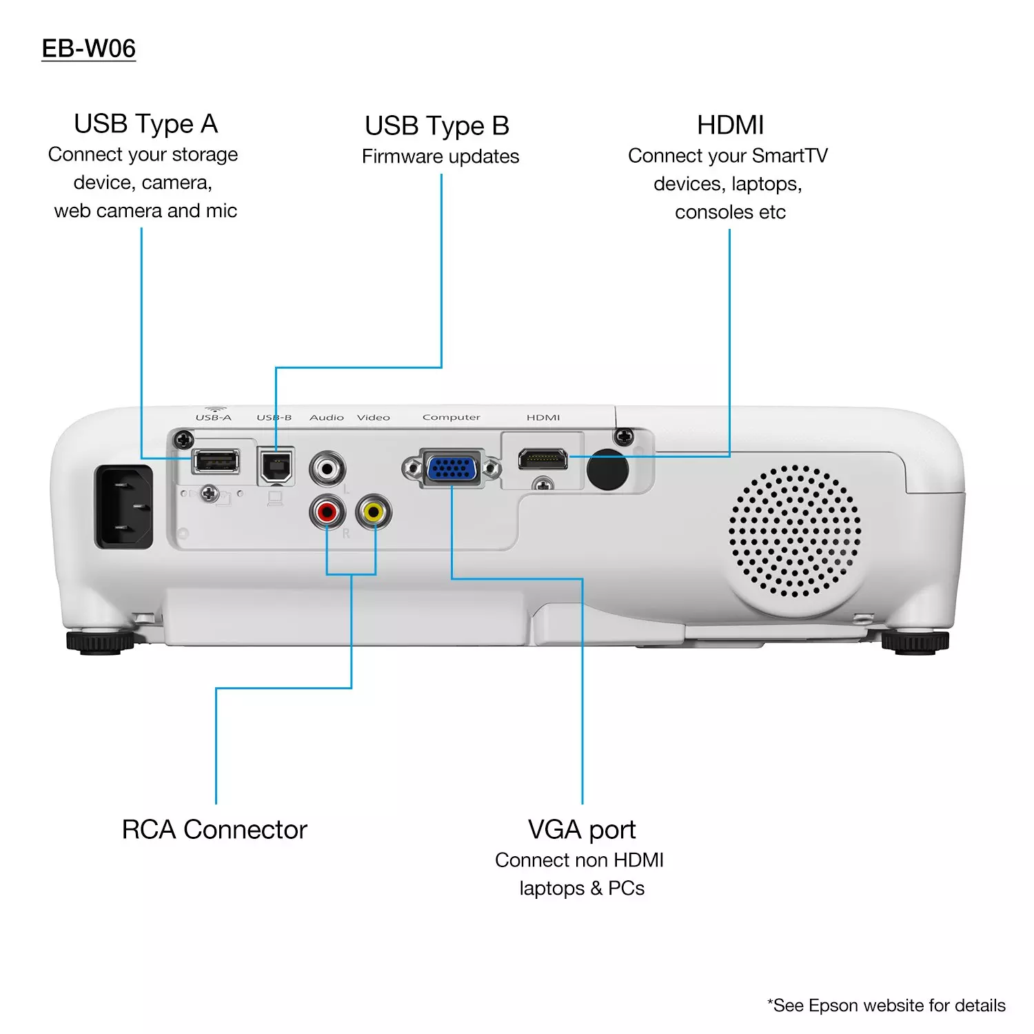Epson EB-W06 3700 Lumens WXGA 3LCD Projector (V11H973040) - Image 2